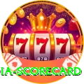 india scorecard Official v1.9.5